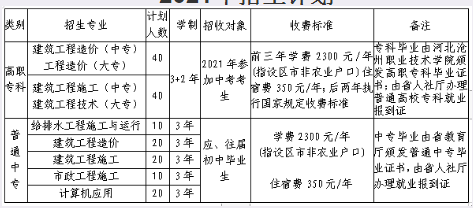 河北建筑工程学校专业