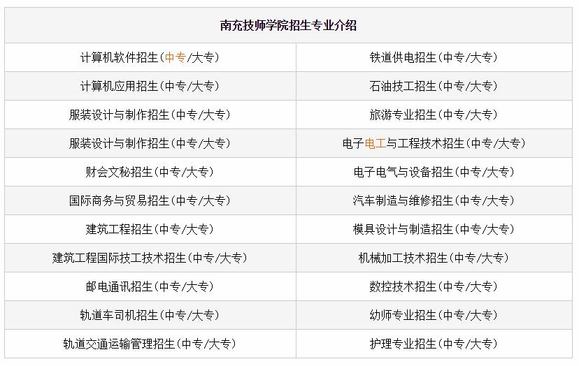 南充技师学院有哪些专业 哪个专业好