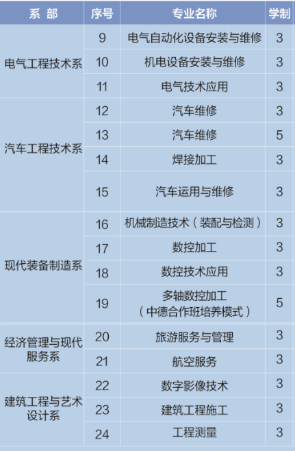 承德工业学校专业