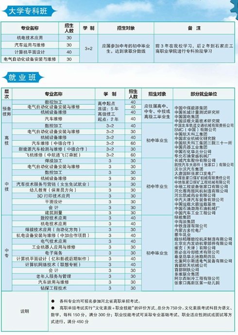 北方機電工業學校專業