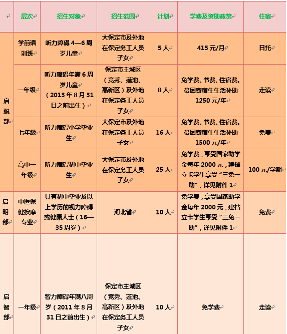 保定市特殊教育中心学费