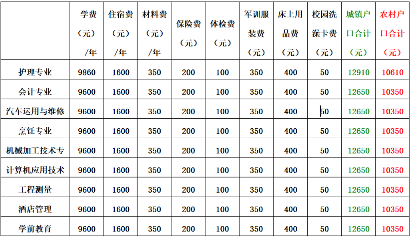 保定市科技中等專業(yè)學校學費