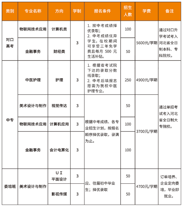 高碑店市金桥中专招生对象