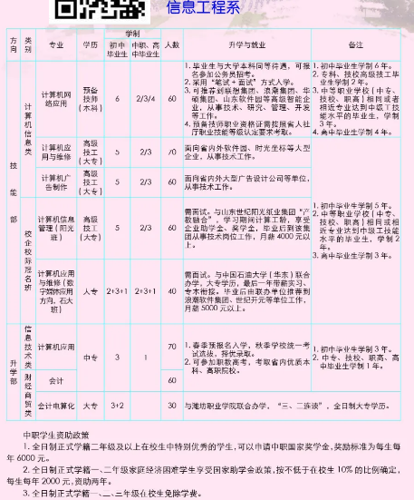 昌乐宝石中等专业学校专业有哪些