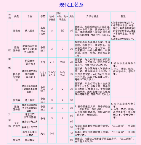 昌樂寶石中等專業(yè)學校專業(yè)有哪些