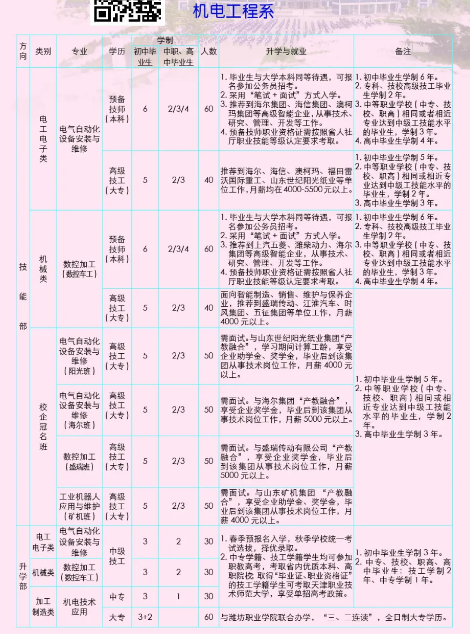 昌樂寶石中等專業(yè)學校專業(yè)有哪些