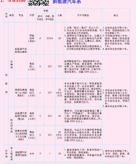 昌乐宝石中等专业学校专业有哪些