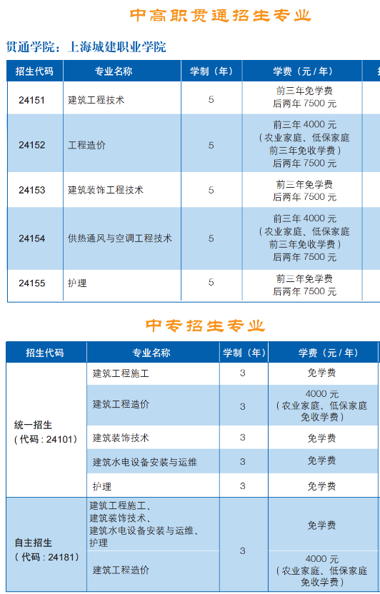 上海市建筑工程学校学费一年多少钱 学费贵不贵