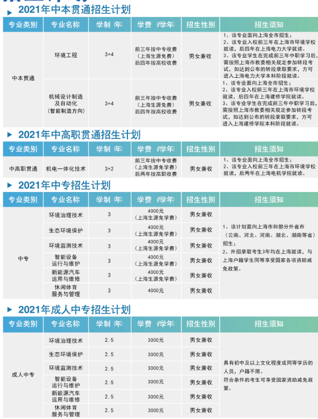 上海市环境学校学费一年多少钱 各专业收费标准 上海市环境学校学费一年多少钱 各专业收费标准