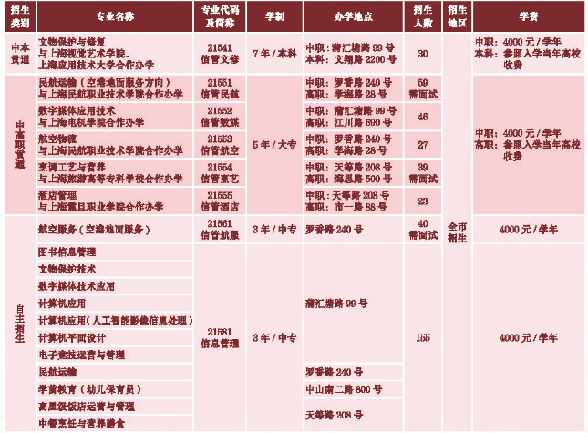 上海市信息管理学校学费一年多少钱 学费贵不贵
