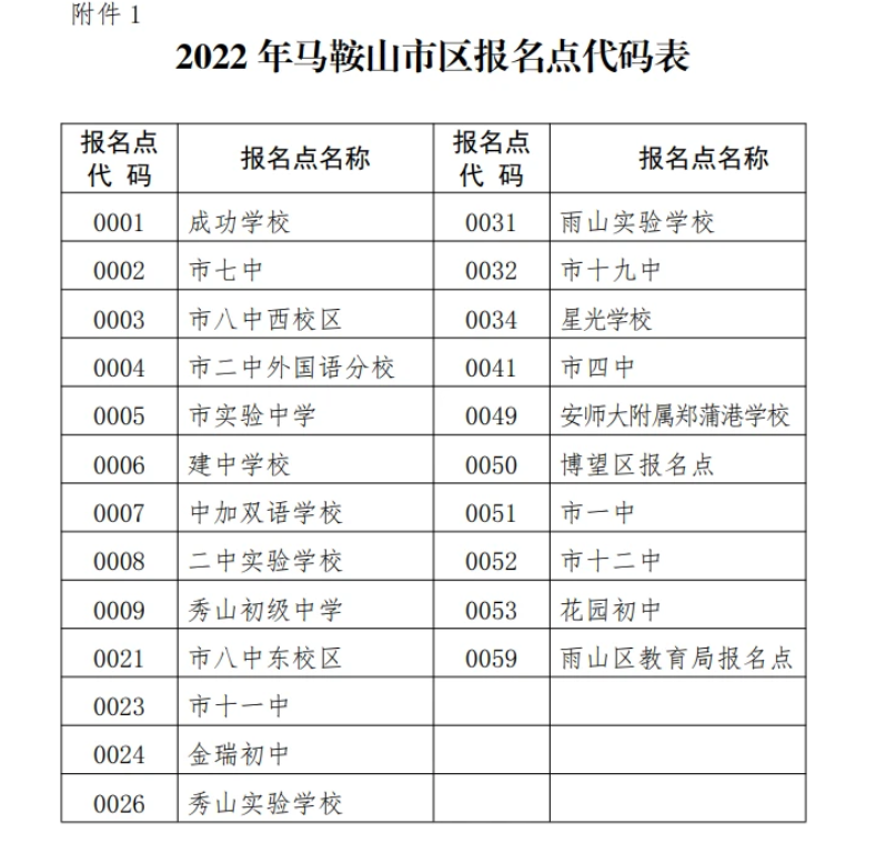 2022年安徽馬鞍山中考報(bào)名時(shí)間公布