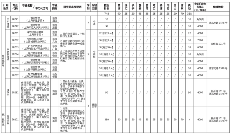 上海市商贸旅游学校学费