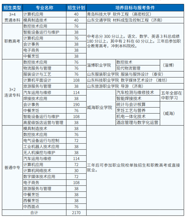 威海市职业中等专业学校专业