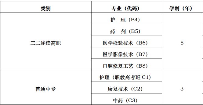 山東省萊陽衛生學校專業