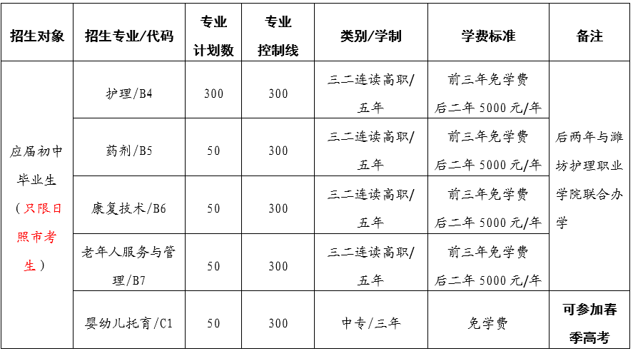 日照市衛生學校有哪些專業