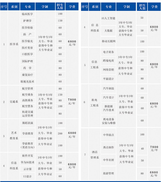 郑州青年职业中等专业学校专业