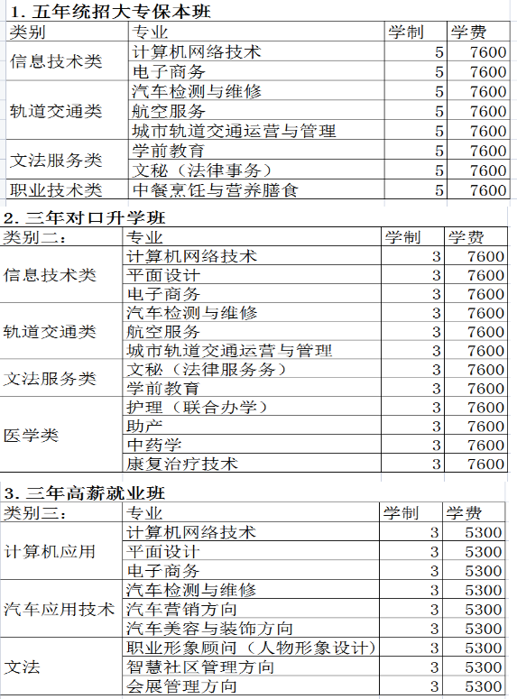 郑州绿业信息中等专业学校专业