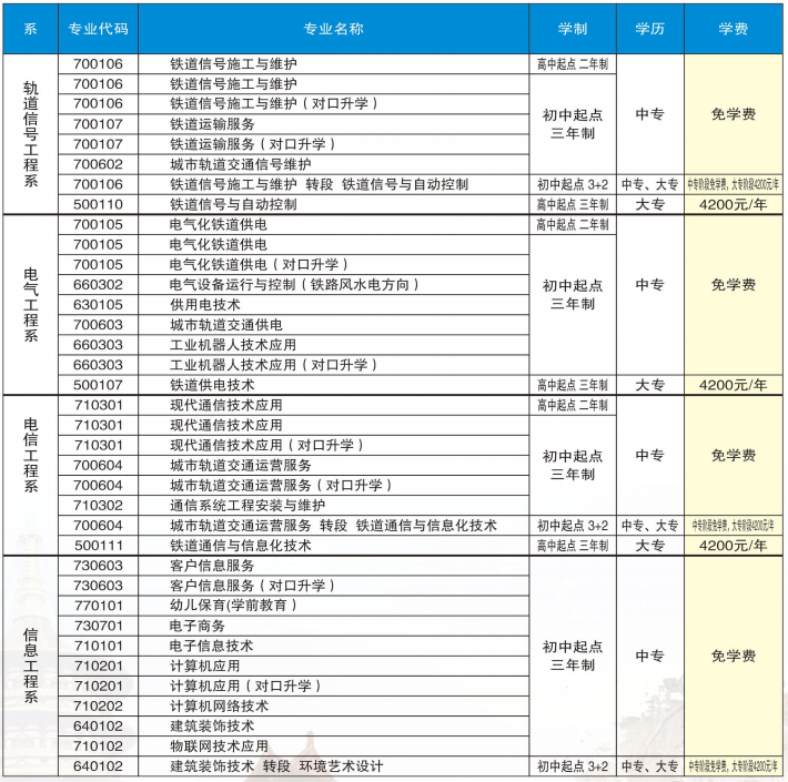 洛阳铁路信息工程学校学费