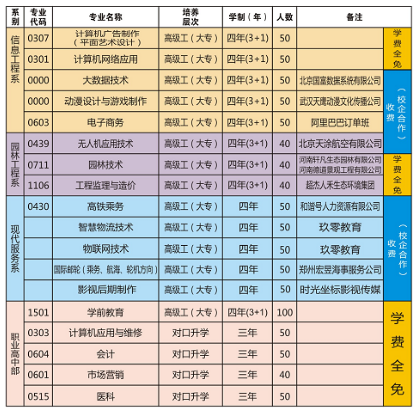 驻马店技师学院招生专业有哪些