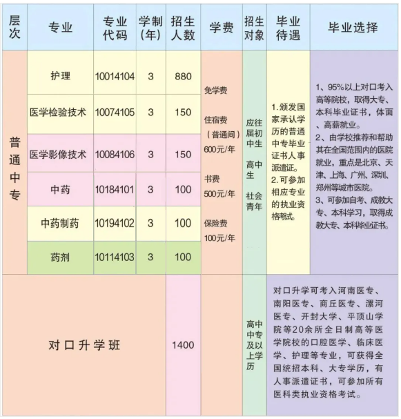 开封市中医药学校学费