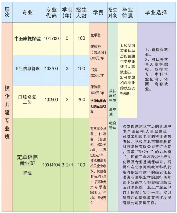 开封市中医药学校学费