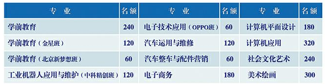 濮陽市職業中等專業學校專業