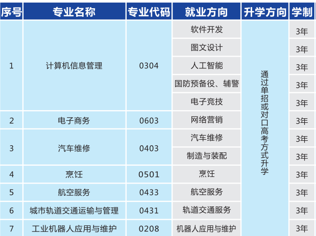 湖南湘江工貿技工學校有什么專業