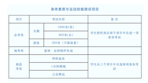 2022年福建漳州中考体育考试项目介绍