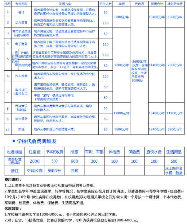 东莞市中德技工学校学费