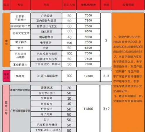 东莞市南华职业技术学校专业