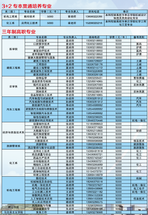 棗莊職業學院招生專業有哪些