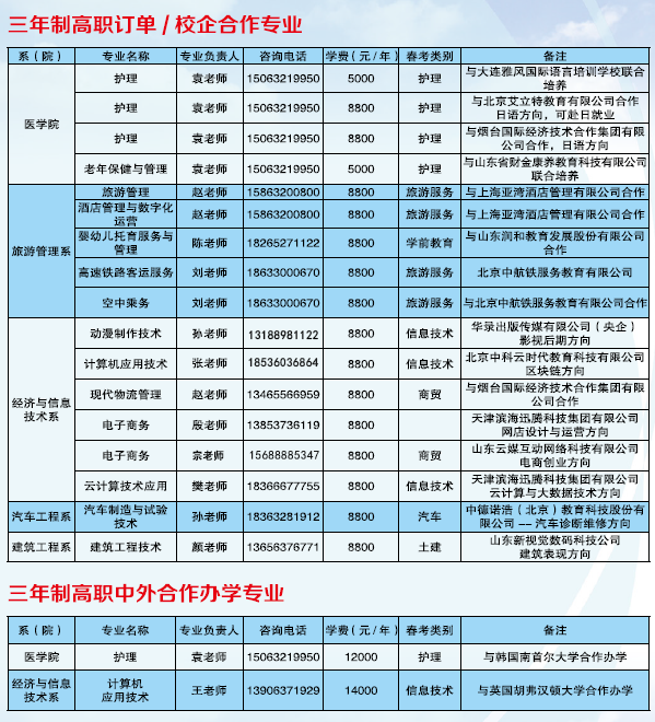 枣庄职业学院招生专业有哪些