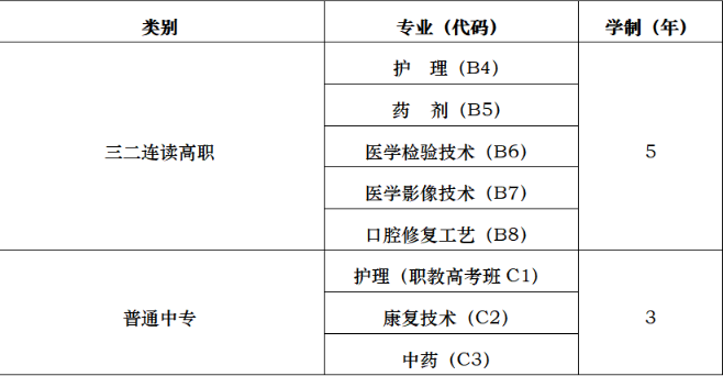 山東省萊陽衛生學校有哪些專業