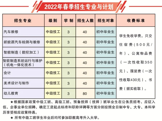 山東交通技師學院有哪些專業