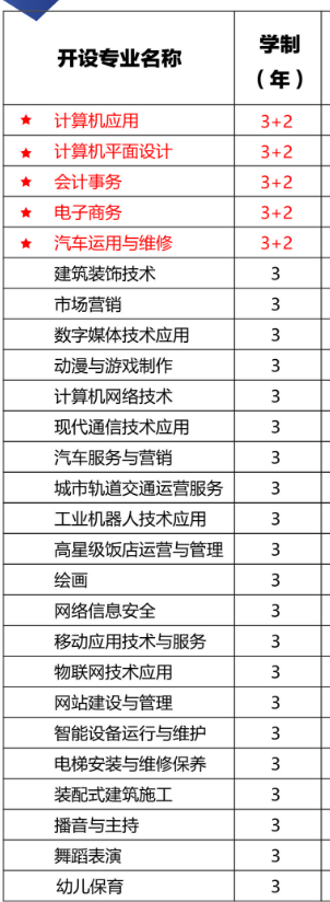 河南省工商行政管理學校專業