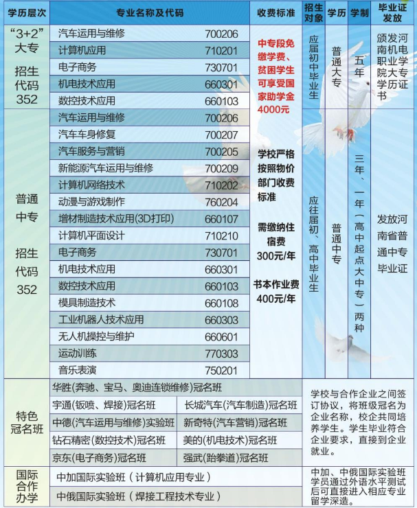 郑州市国防科技学校专业