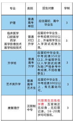 石家庄同济医学中等专业学校专业