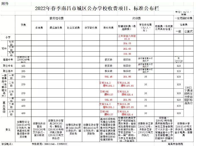 南昌中小学校收费标准