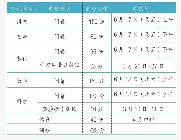 2022寧波慈溪中考時間是什么時候