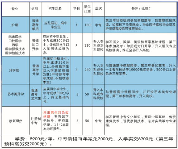 石家庄同济医学中等专业学校2022年招生计划一览