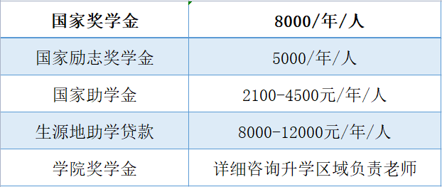 2022资阳环境科技职业学院招生简章 招生专业有哪些
