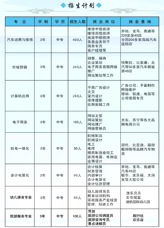 承德腾飞中等专业学校2022就业班招生计划 承德腾飞中等专业学校2022就业班招生计划