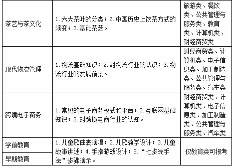 2022雅安职业技术学院单独招生简章及招生专业