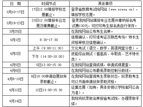 2022雅安职业技术学院单独招生简章及招生专业