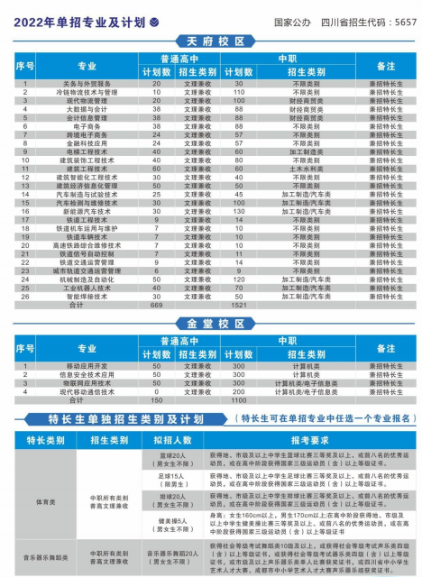 2022年成都工业职业技术学院高职单独招生简章