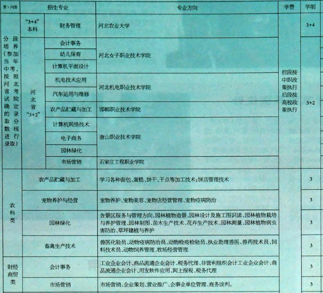 2022邢台现代职业学校有什么专业