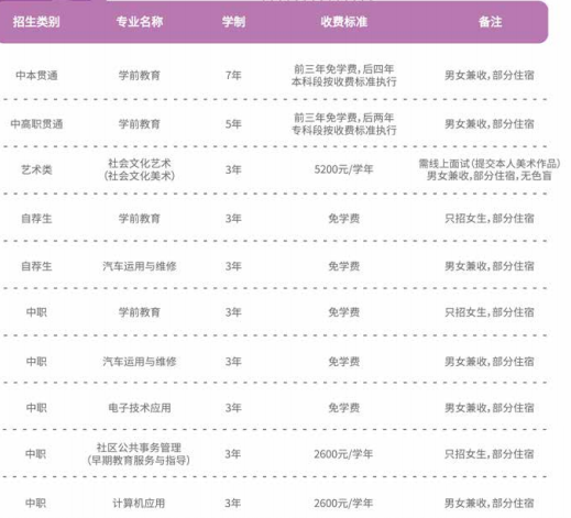 上海新陆职业技术学校专业 上海新陆职业技术学校专业