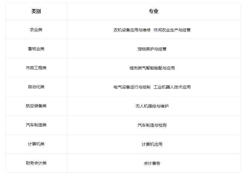 2022武邑县职业技术教育中心有什么专业