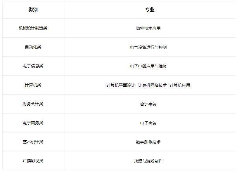 2022衡水市职业技术教育中心有什么专业 2022衡水市职业技术教育中心有什么专业