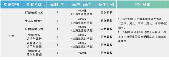 2022上海市环境学校学费多少钱一年